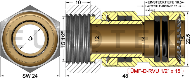description